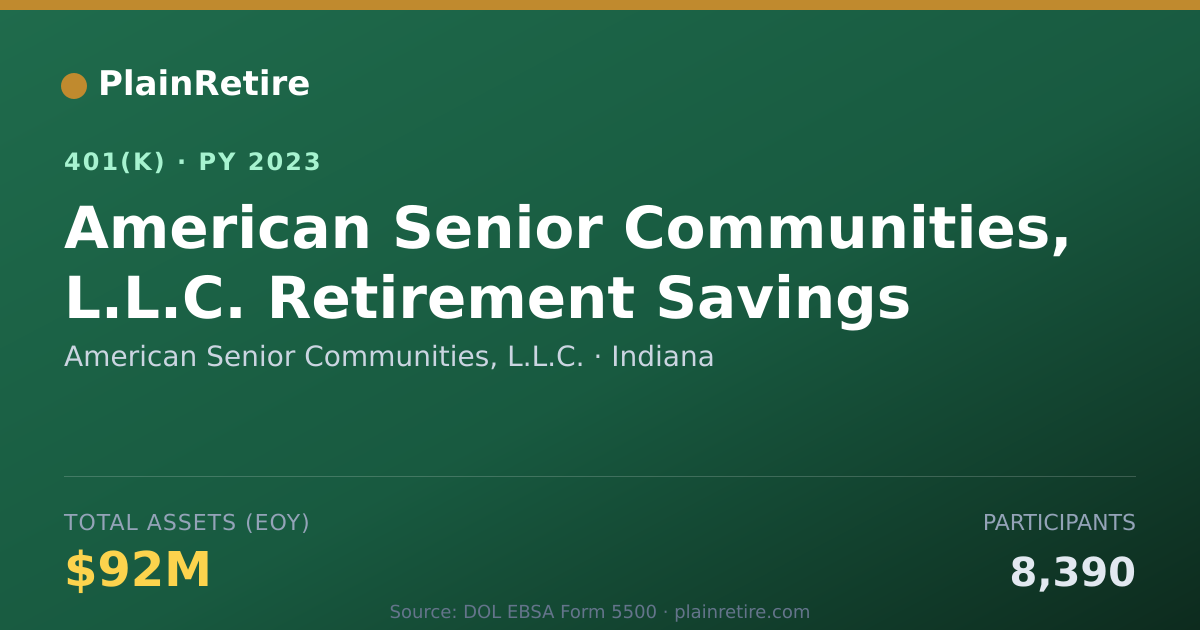 Shareable card for American Senior Communities, L.L.C. 401(k) Plan (2023)