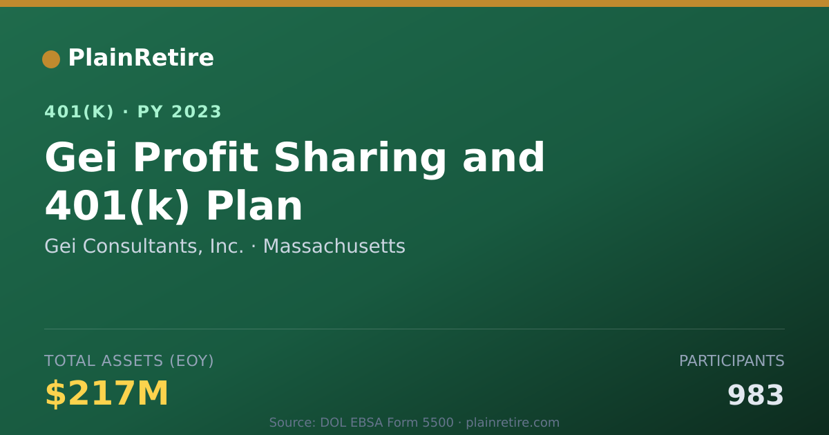 Shareable card for Gei Consultants, Inc. 401(k) Plan (2023)