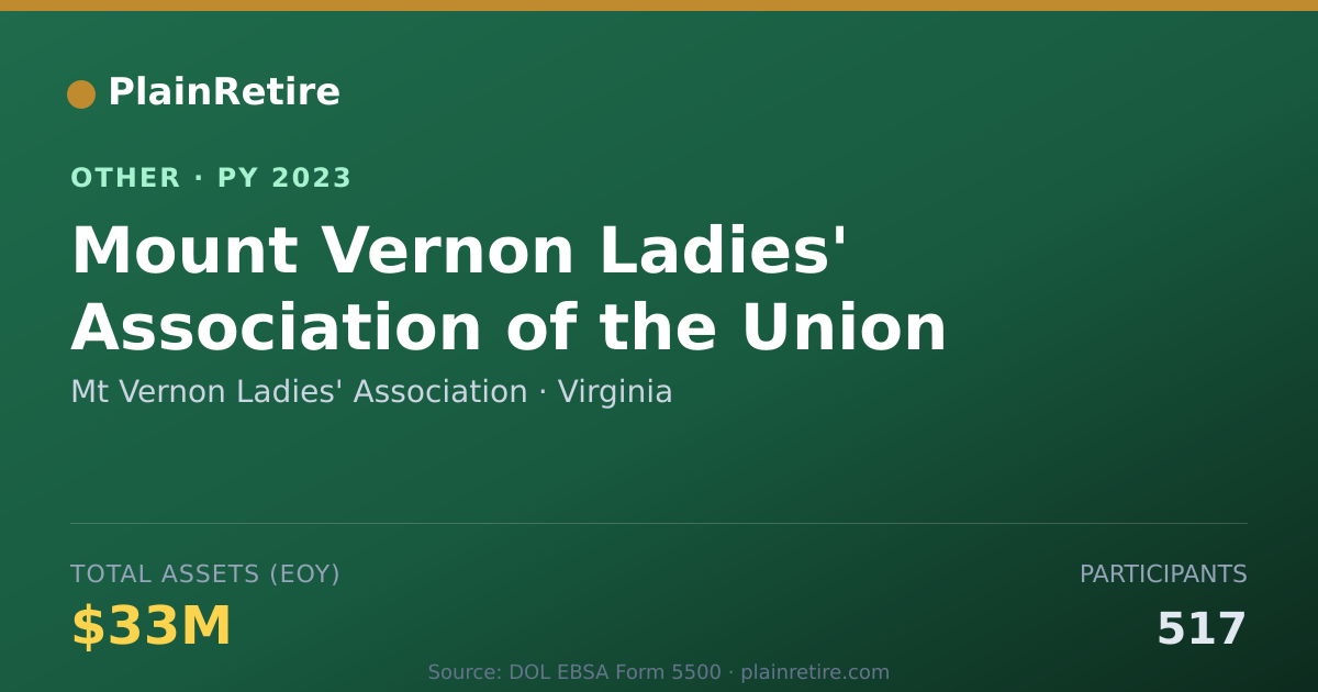 Shareable card for Mt Vernon Ladies' Association Retirement Plan (2023)