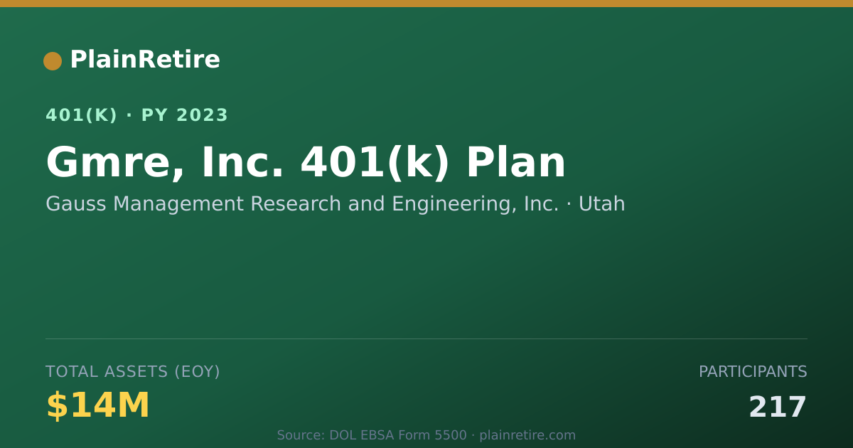 Shareable card for Gauss Management Research and Engineering 401(k) Plan (2023)