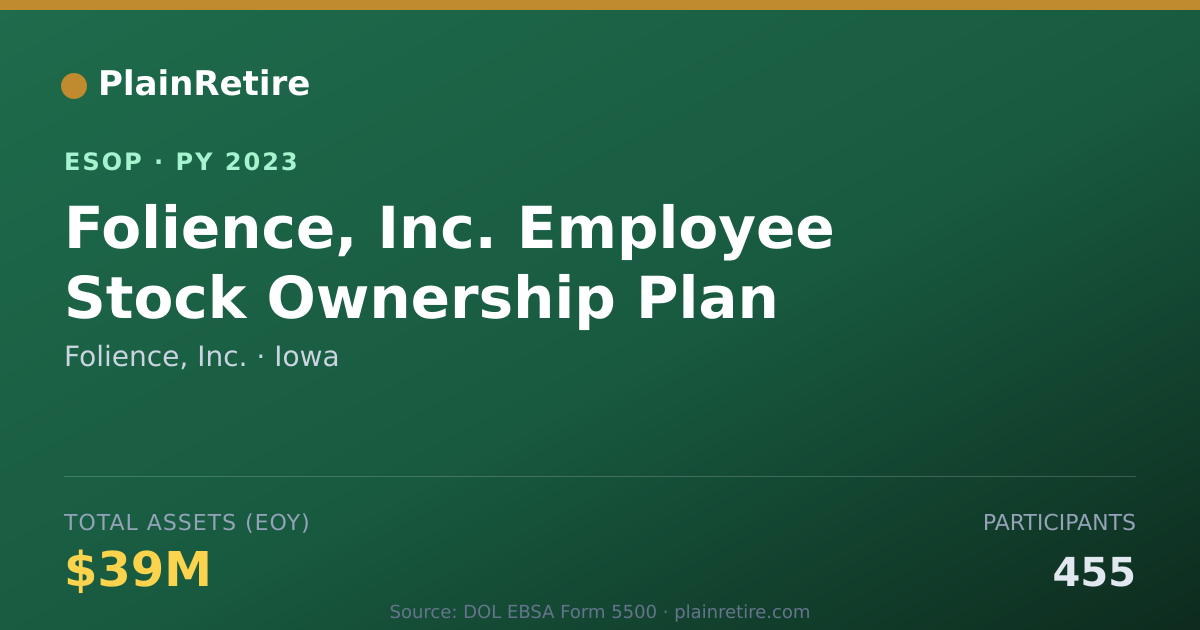 Shareable card for Folience, Inc. ESOP (2023)