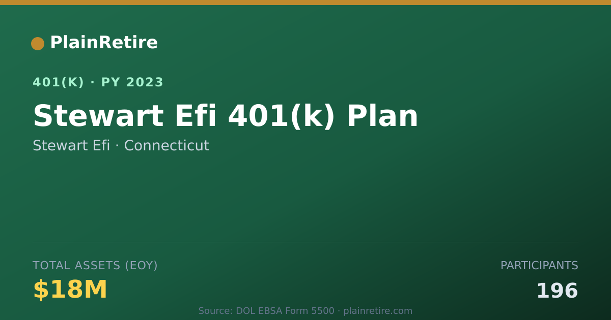 Shareable card for Stewart Efi 401(k) Plan (2023)