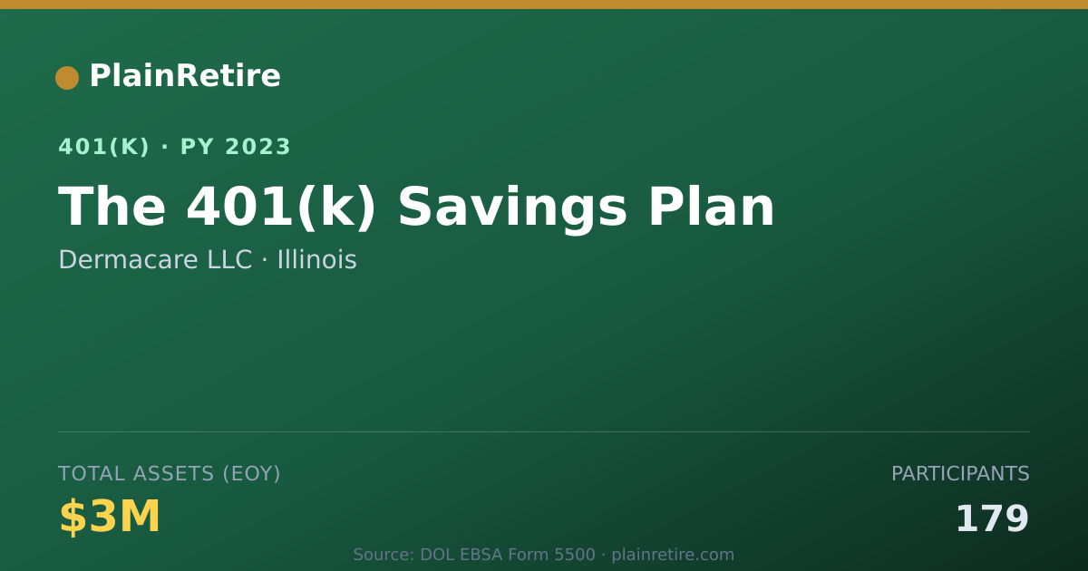Shareable card for Dermacare LLC 401(k) Plan (2023)