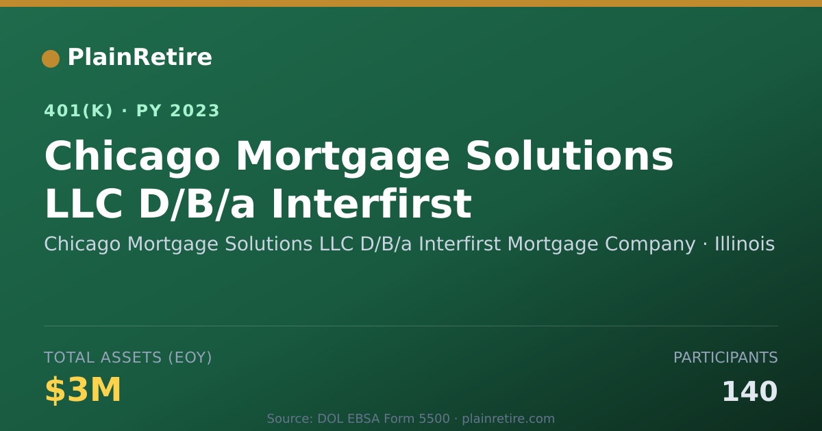 Shareable card for Chicago Mortgage Solutions LLC D/B/a Inte 401(k) Plan (2023)