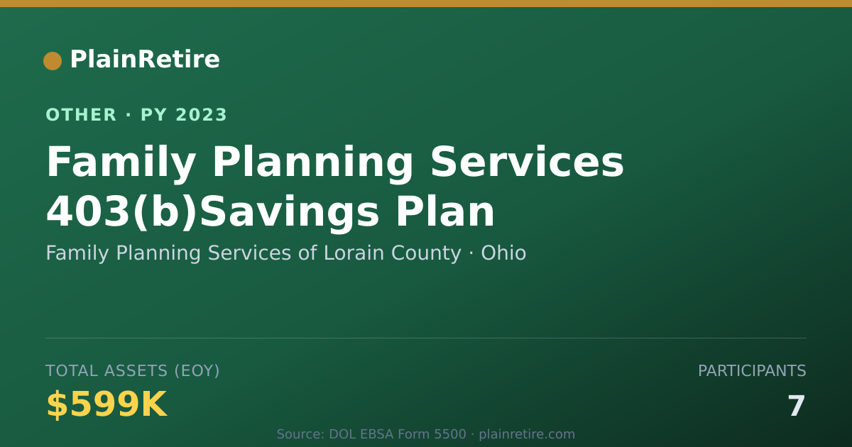 Shareable card for Family Planning Services of Lorain Co Retirement Plan (2023)