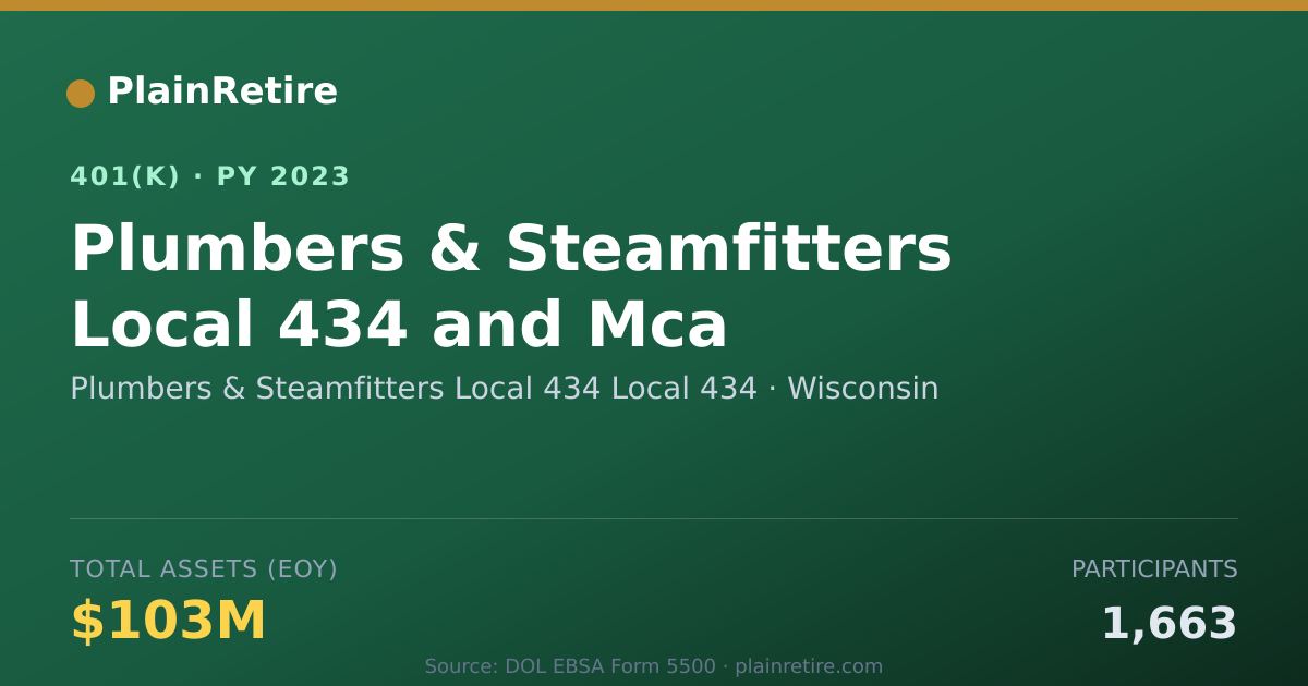 Shareable card for Plumbers & Steamfitters Local 434 Local 4 401(k) Plan (2023)