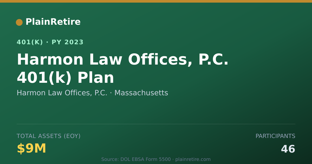 Shareable card for Harmon Law Offices, P.C. 401(k) Plan (2023)