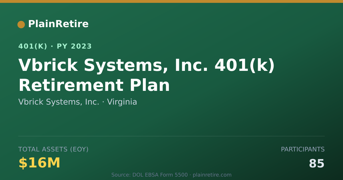 Shareable card for Vbrick Systems, Inc. 401(k) Plan (2023)