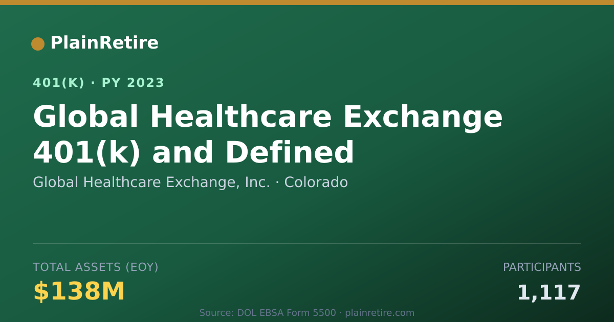 Shareable card for Global Healthcare Exchange, Inc. 401(k) Plan (2023)