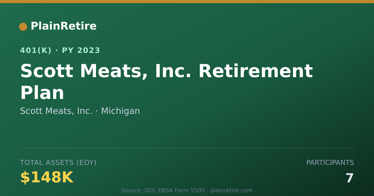 Shareable card for Scott Meats, Inc. 401(k) Plan (2023)