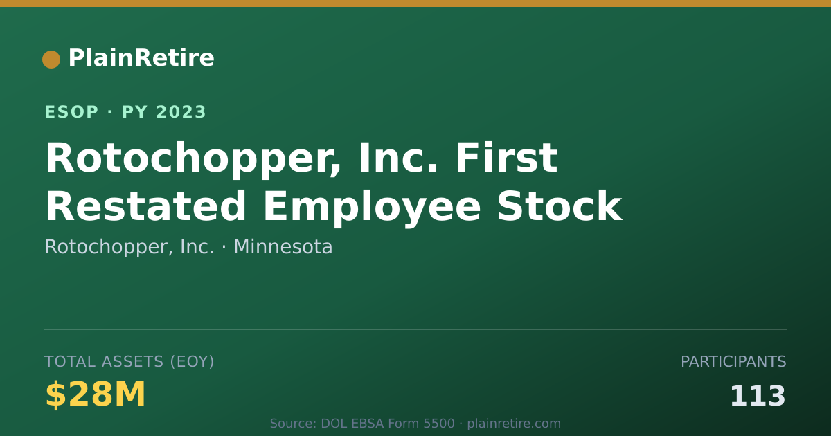 Shareable card for Rotochopper, Inc. ESOP (2023)