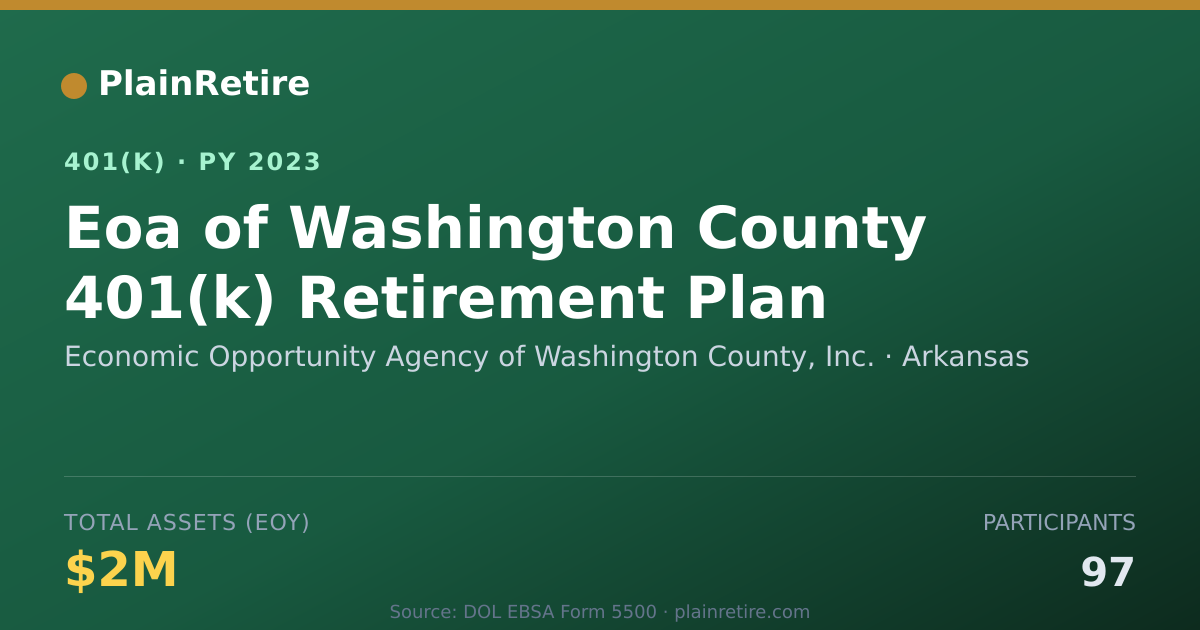 Shareable card for Economic Opportunity Agency of Washington 401(k) Plan (2023)