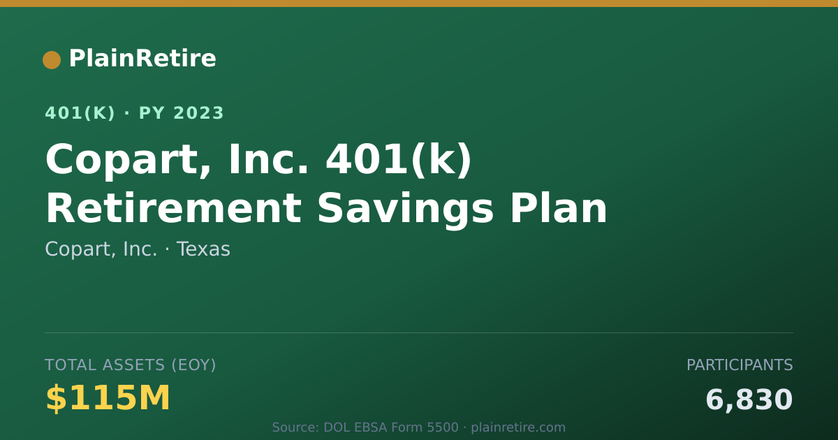 Shareable card for Copart, Inc. 401(k) Plan (2023)