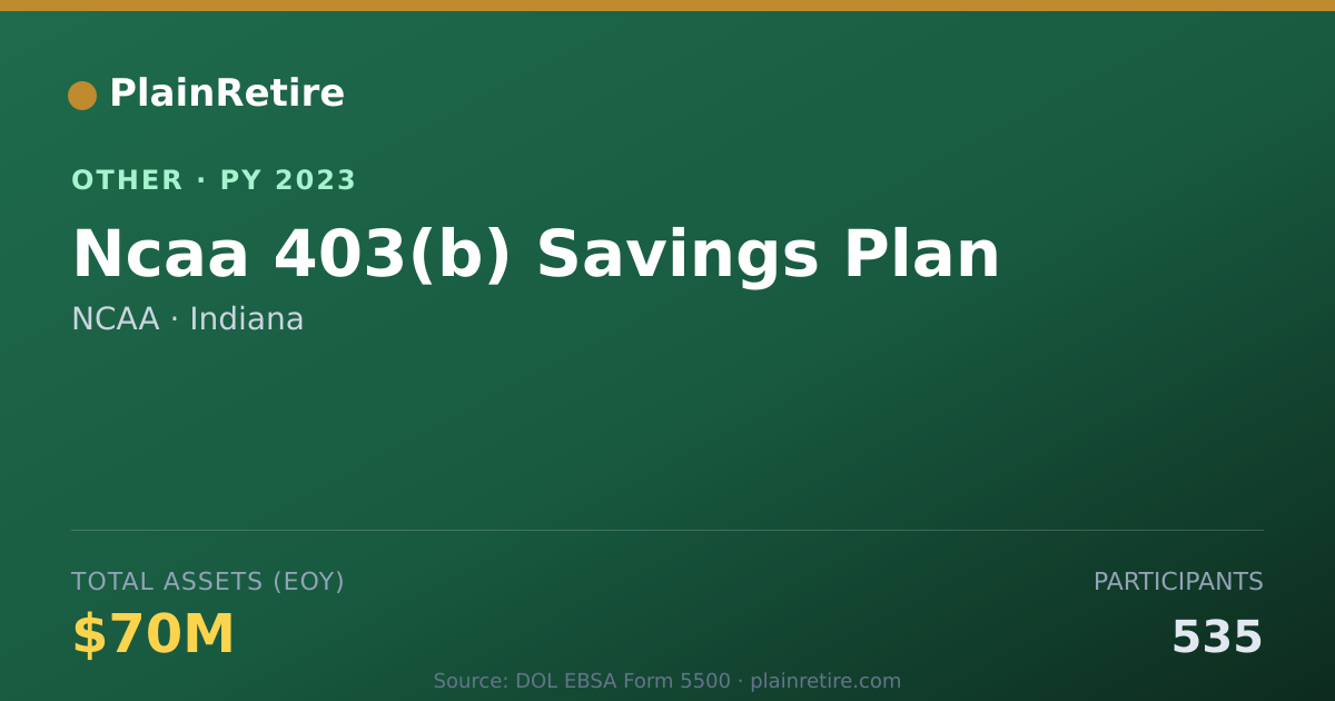 Shareable card for NCAA Retirement Plan (2023)