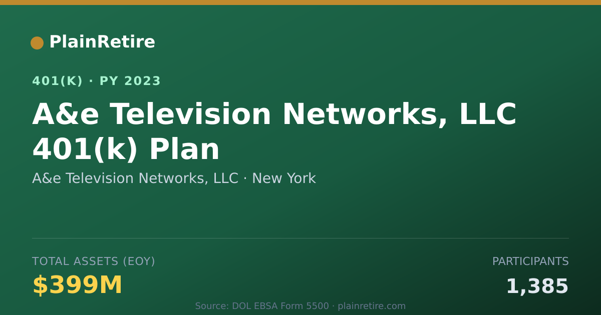Shareable card for A&e Television Networks, LLC 401(k) Plan (2023)