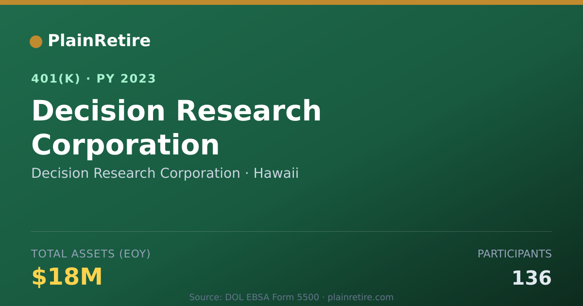 Shareable card for Decision Research Corporation 401(k) Plan (2023)