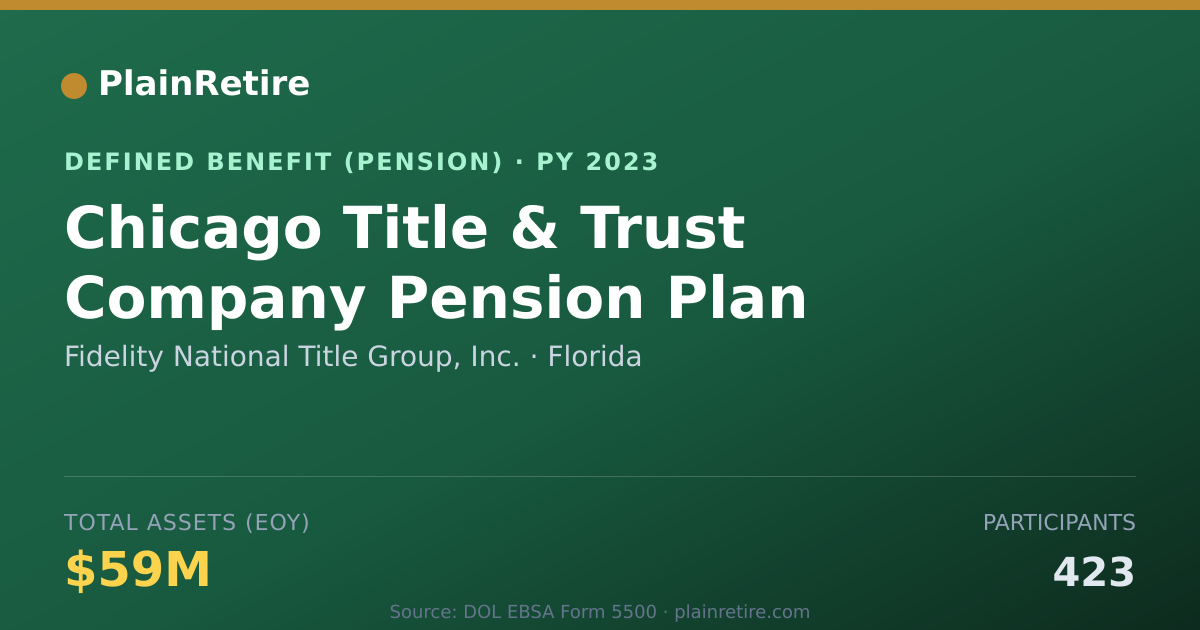 Shareable card for Fidelity National Title Group, Inc. Pension Plan (2023)