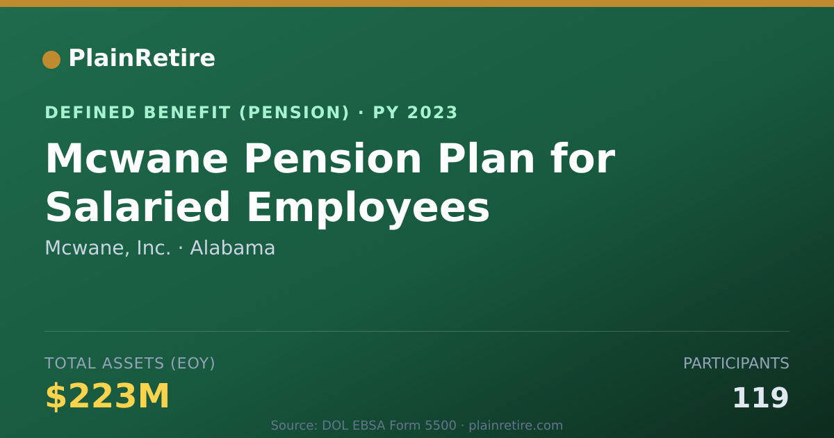 Shareable card for Mcwane, Inc. Pension Plan (2023)
