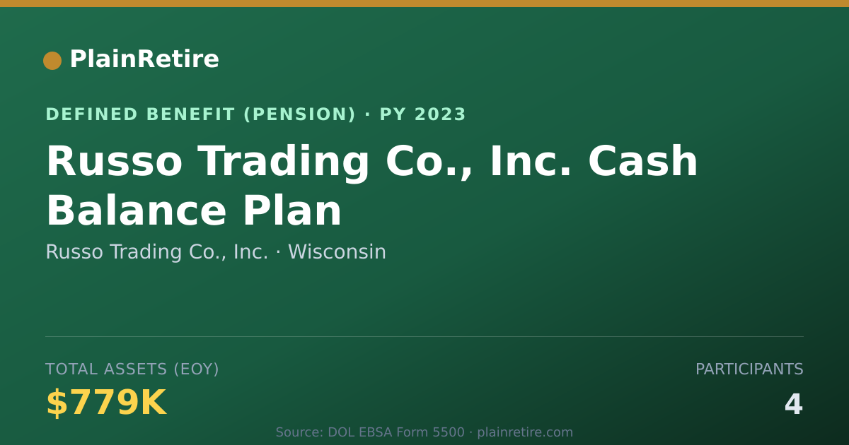 Shareable card for Russo Trading Co., Inc. Pension Plan (2023)