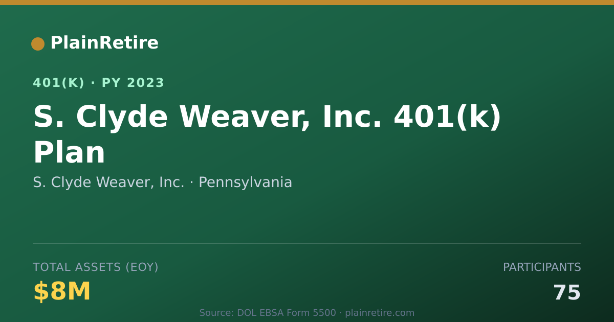 Shareable card for S. Clyde Weaver, Inc. 401(k) Plan (2023)
