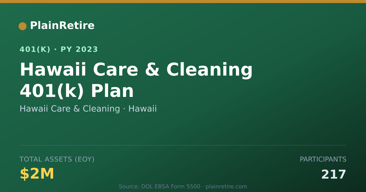 Shareable card for Hawaii Care & Cleaning 401(k) Plan (2023)