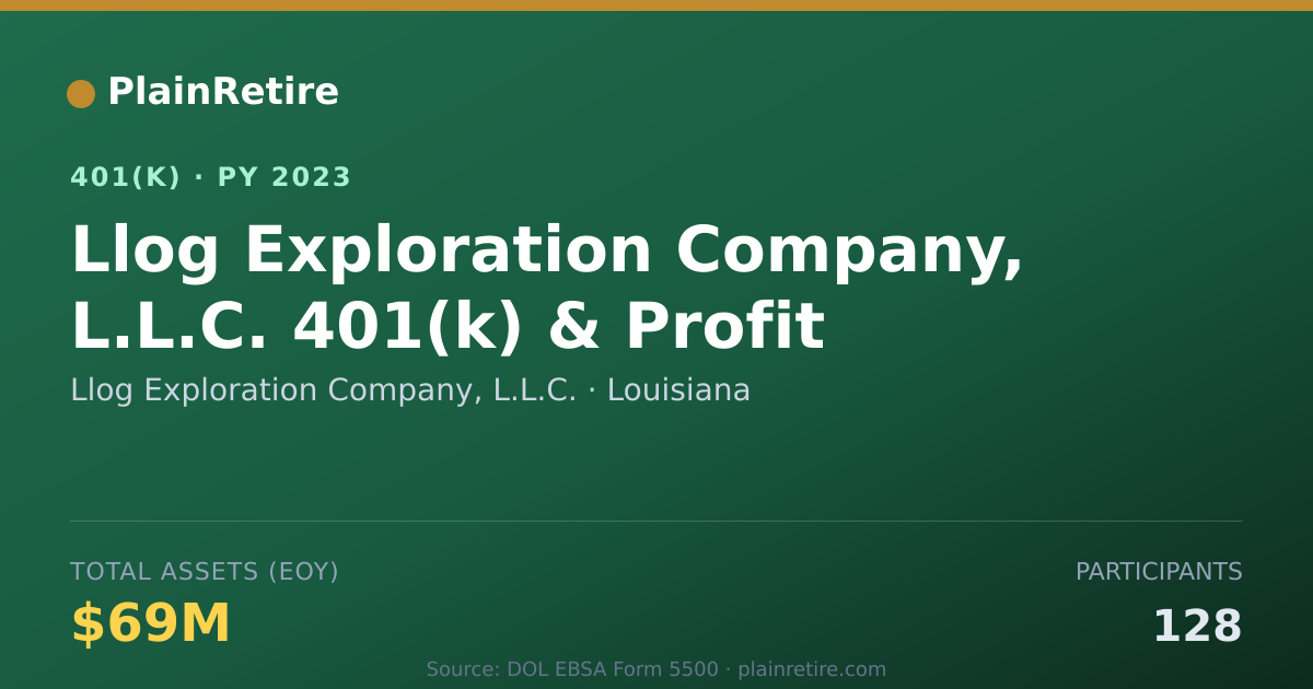 Shareable card for Llog Exploration Company, L.L.C. 401(k) Plan (2023)