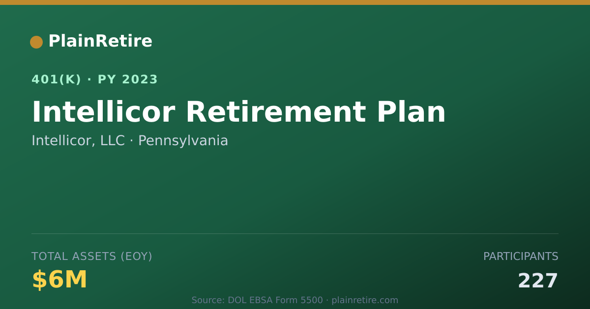 Shareable card for Intellicor, LLC 401(k) Plan (2023)