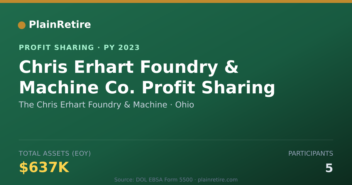 Shareable card for The Chris Erhart Foundry & Machin Profit Sharing Plan (2023)
