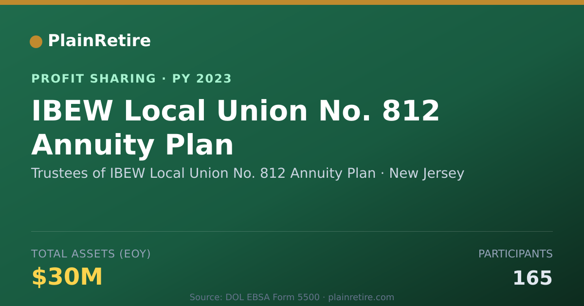 Shareable card for Trustees of IBEW Local Union No. Profit Sharing Plan (2023)