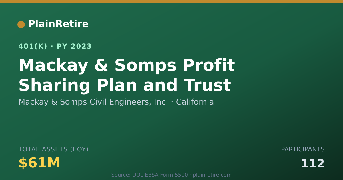 Shareable card for Mackay & Somps Civil Engineers, Inc. 401(k) Plan (2023)