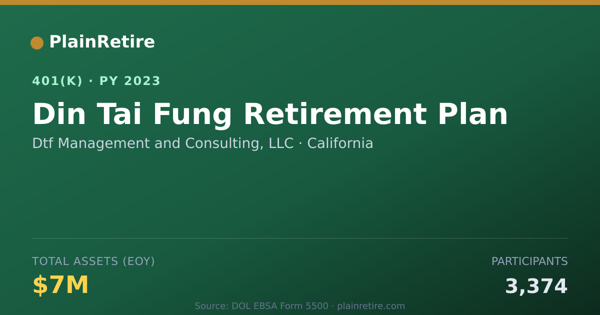 Shareable card for Dtf Management and Consulting, LLC 401(k) Plan (2023)