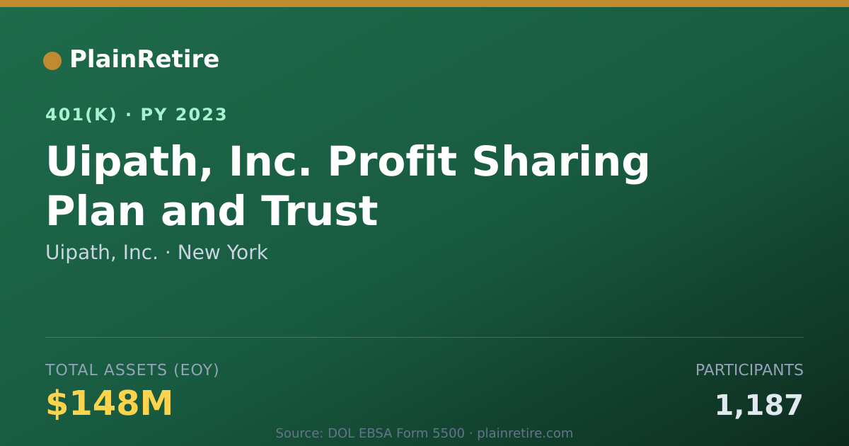 Shareable card for Uipath, Inc. 401(k) Plan (2023)