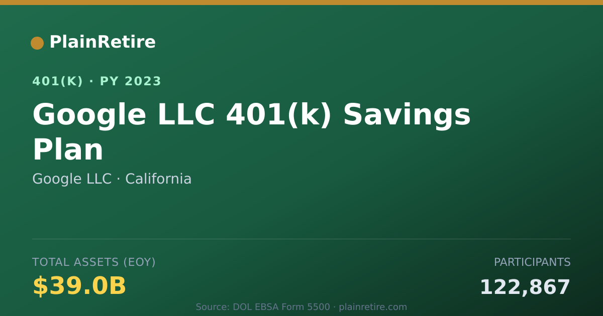 Shareable card for Google LLC 401(k) Plan (2023)