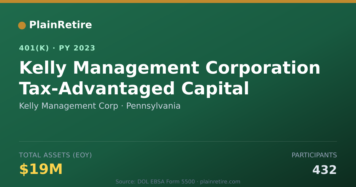 Shareable card for Kelly Management Corp 401(k) Plan (2023)
