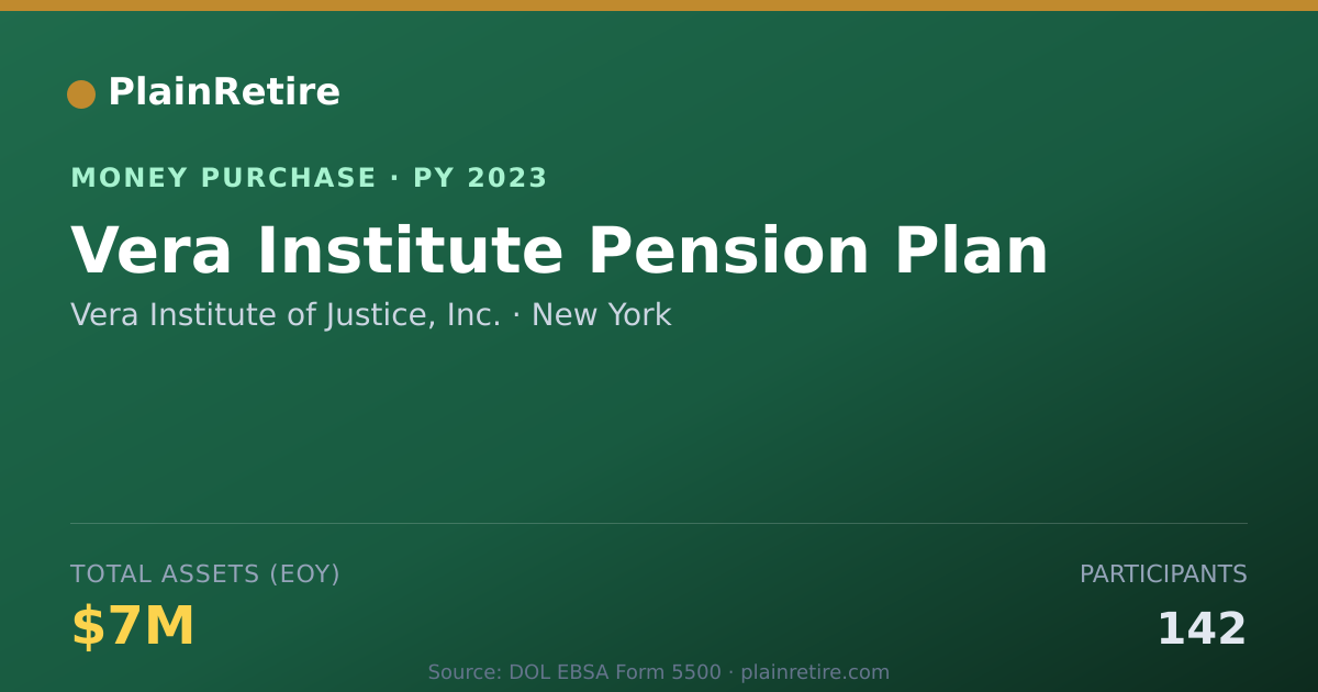 Shareable card for Vera Institute of Justice, Inc. Money Purchase Plan (2023)