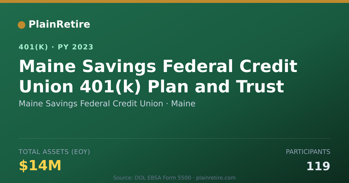 Shareable card for Maine Savings Federal Credit Union 401(k) Plan (2023)