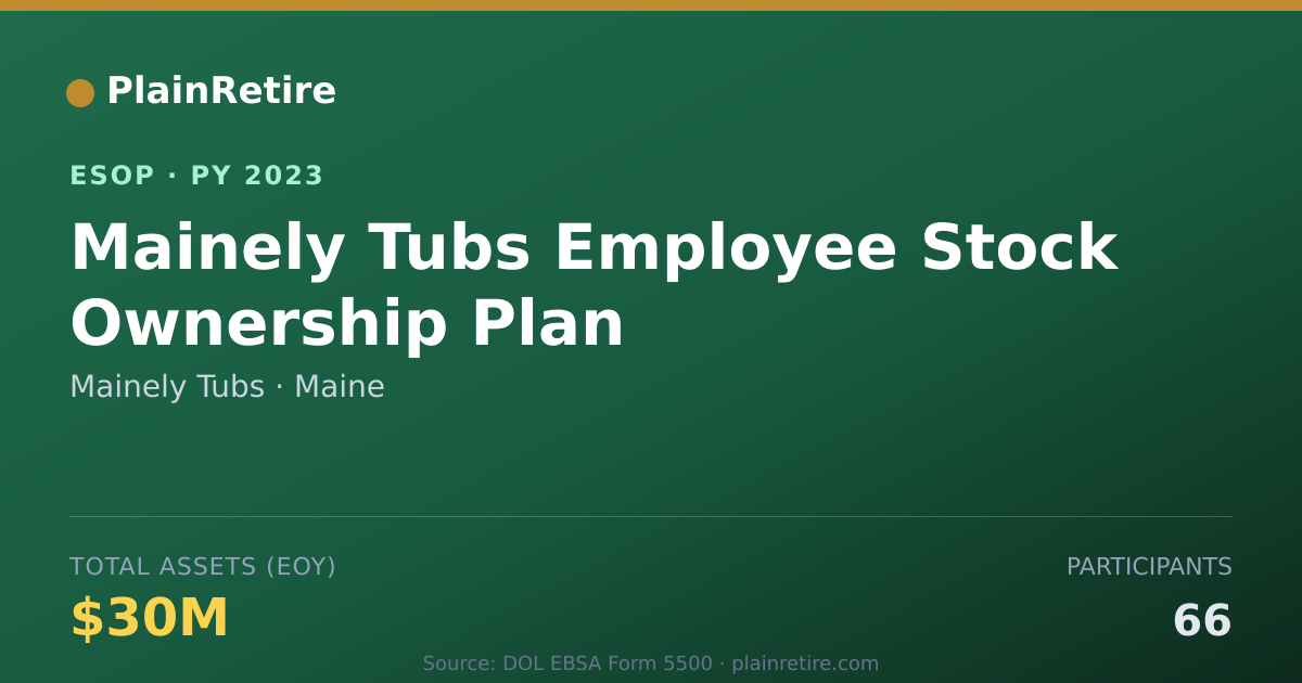 Shareable card for Mainely Tubs ESOP (2023)