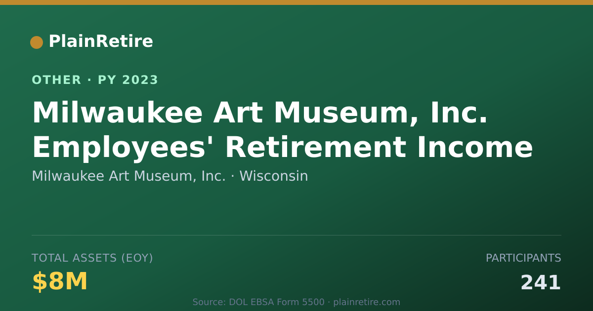 Shareable card for Milwaukee Art Museum, Inc. Retirement Plan (2023)