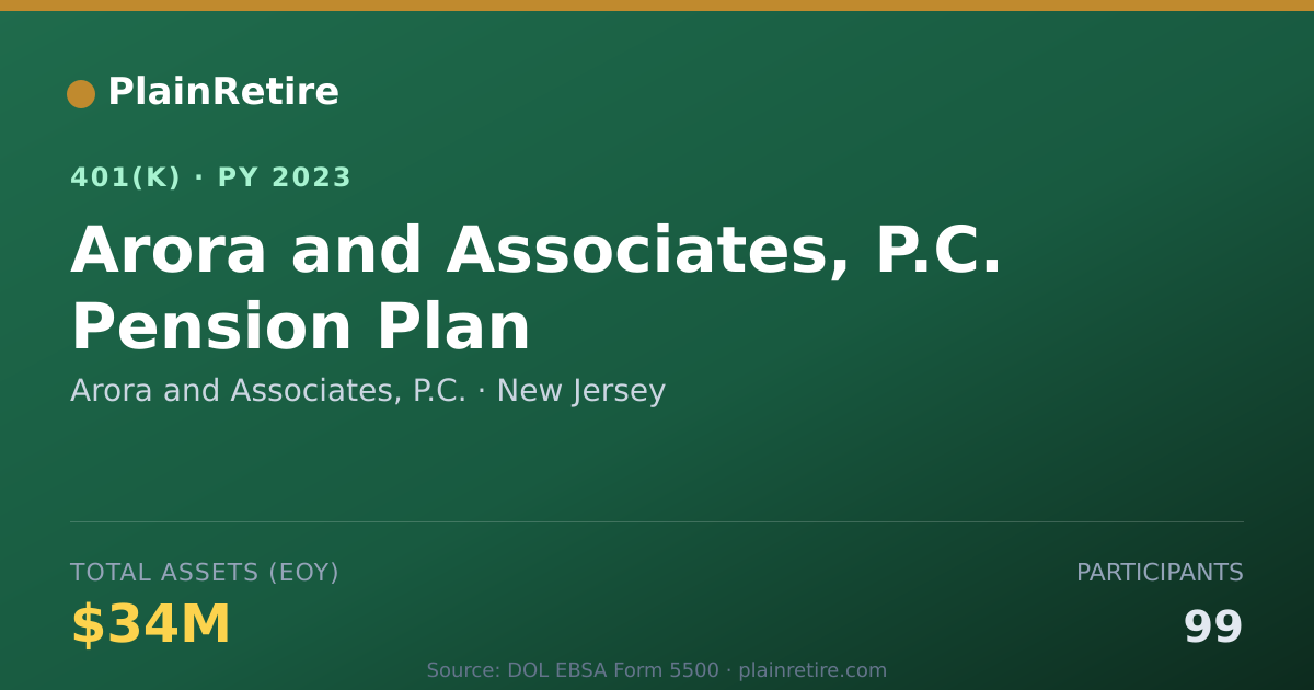 Shareable card for Arora and Associates, P.C. 401(k) Plan (2023)