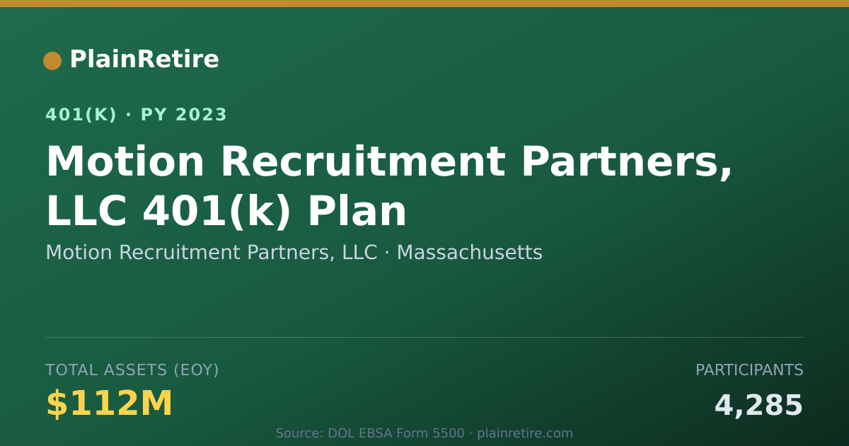 Shareable card for Motion Recruitment Partners, LLC 401(k) Plan (2023)