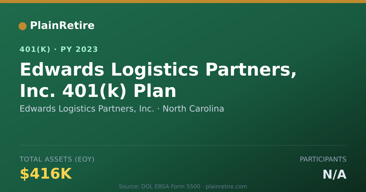 Shareable card for Edwards Logistics Partners, Inc. 401(k) Plan (2023)