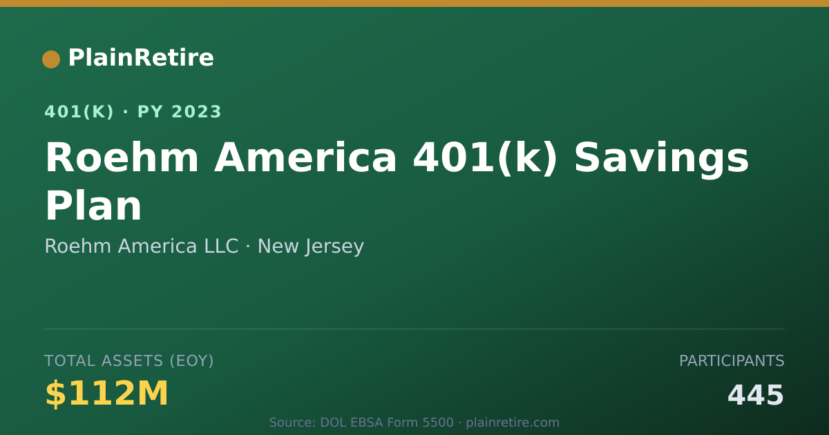 Shareable card for Roehm America LLC 401(k) Plan (2023)