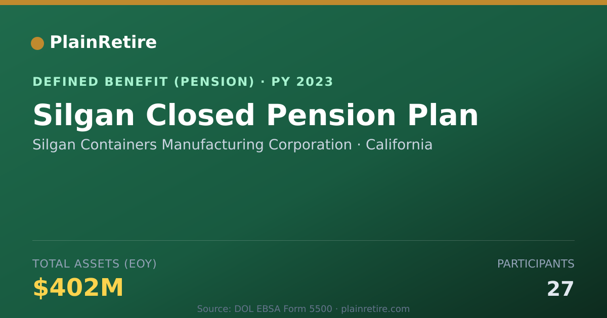 Shareable card for Silgan Containers Manufacturing Corporat Pension Plan (2023)
