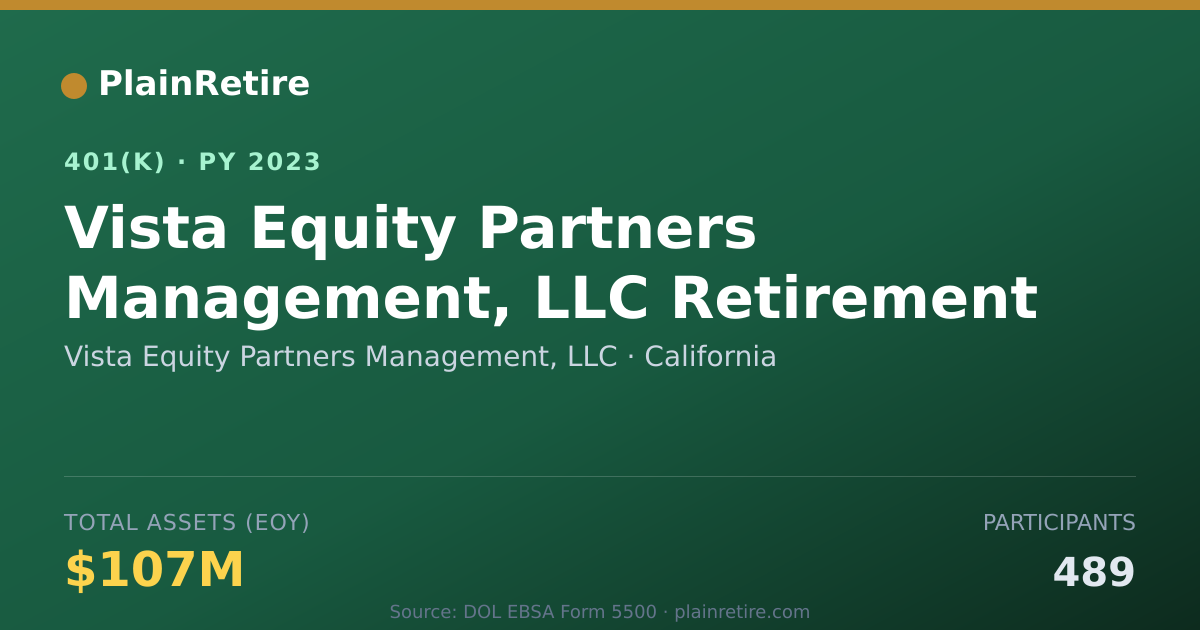 Shareable card for Vista Equity Partners Management, LLC 401(k) Plan (2023)