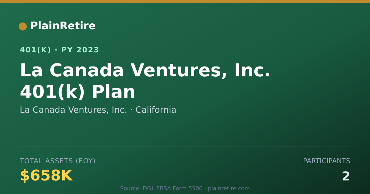 Shareable card for La Canada Ventures, Inc. 401(k) Plan (2023)
