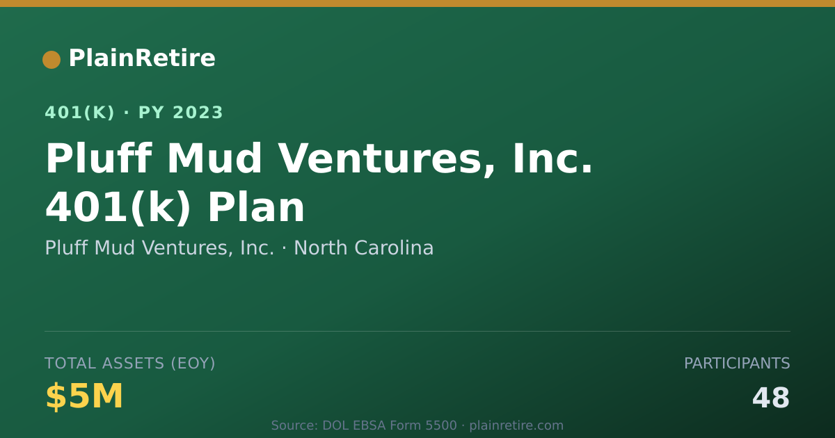 Shareable card for Pluff Mud Ventures, Inc. 401(k) Plan (2023)