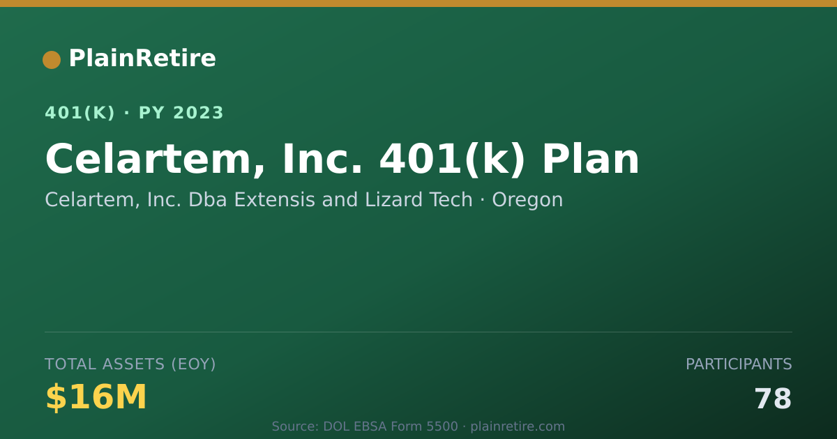 Shareable card for Celartem, Inc. Dba Extensis and Lizard Te 401(k) Plan (2023)