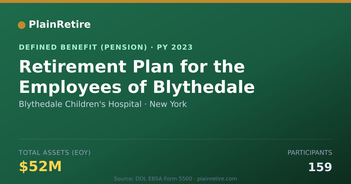 Shareable card for Blythedale Children's Hospital Pension Plan (2023)