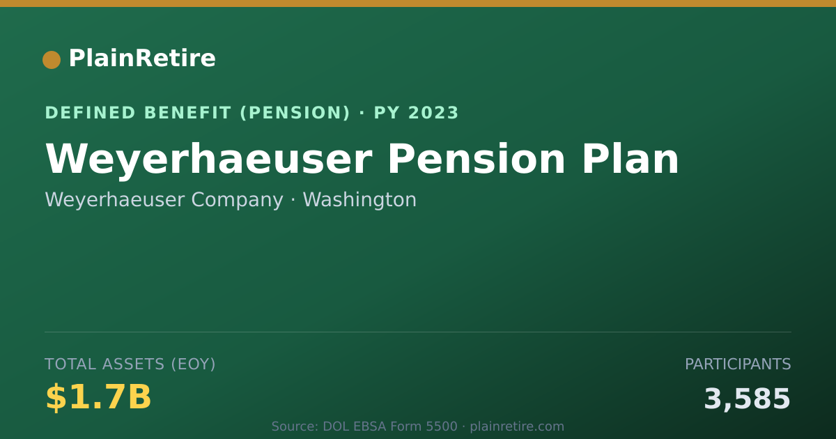 Shareable card for Weyerhaeuser Company Pension Plan (2023)