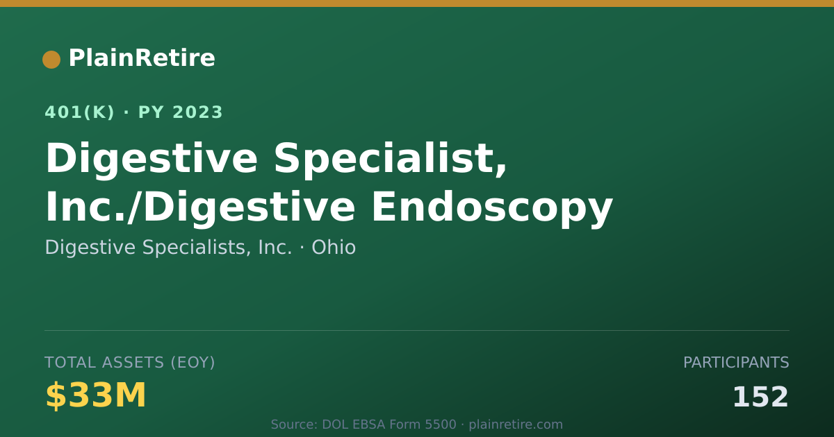 Shareable card for Digestive Specialists, Inc. 401(k) Plan (2023)